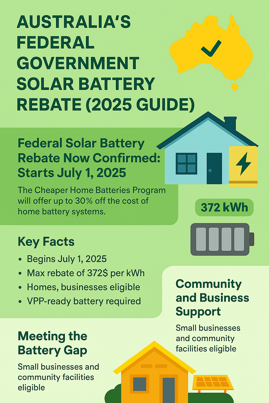 Federal Solar Battery Rebate Infographic